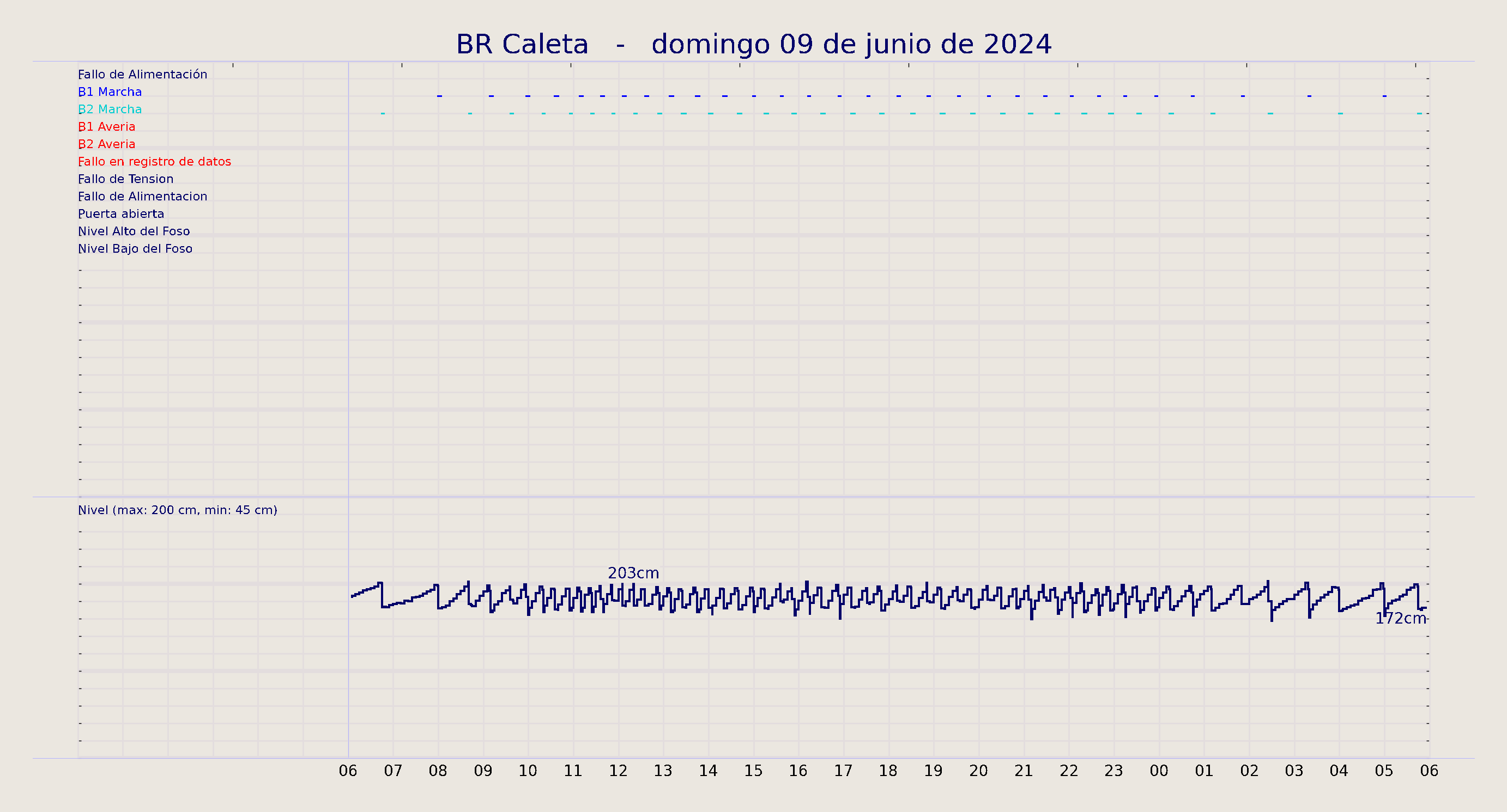 ../../imagenes/vid/2024/BR Caleta/2024-06-09 BR Caleta.png